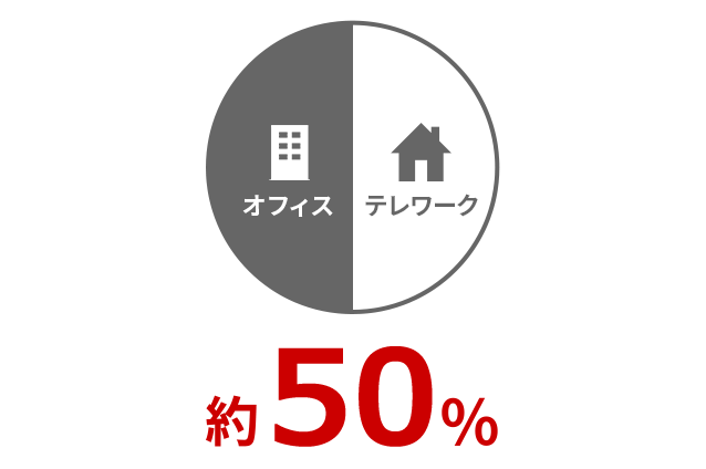 出社率50%