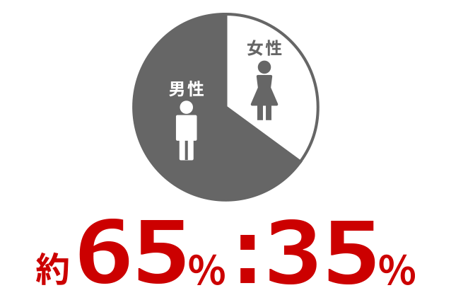 新入社員の男女比
