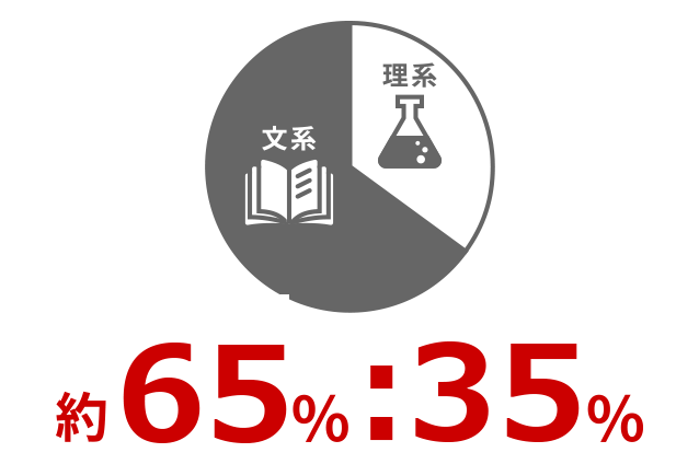 新入社員の文理比
