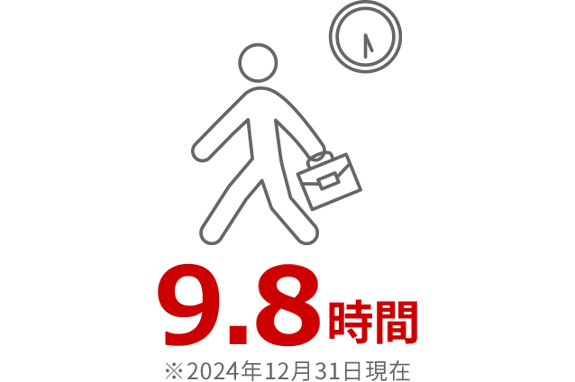 平均残業時間