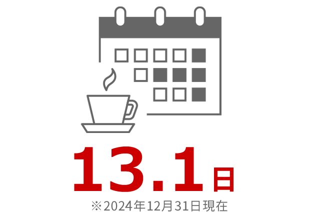 年間有給休暇 平均取得日数