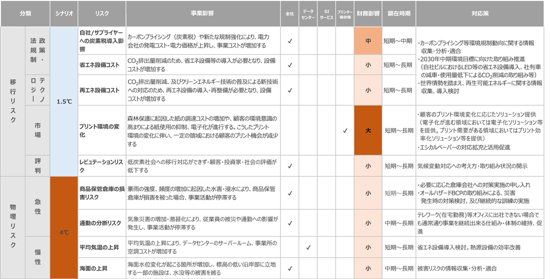 戦略表01