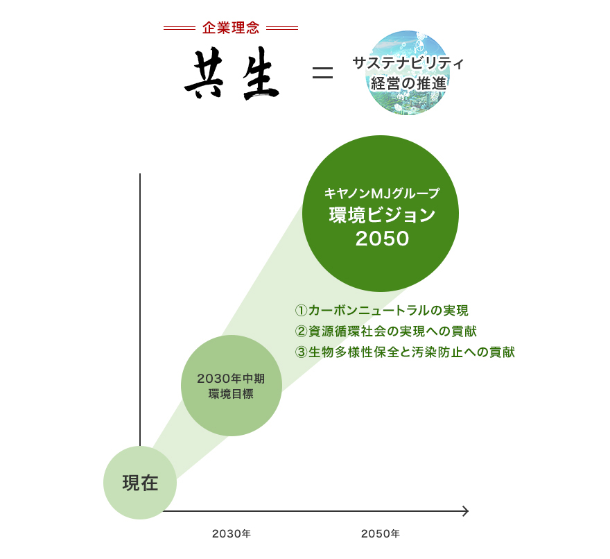 企業理念マップ