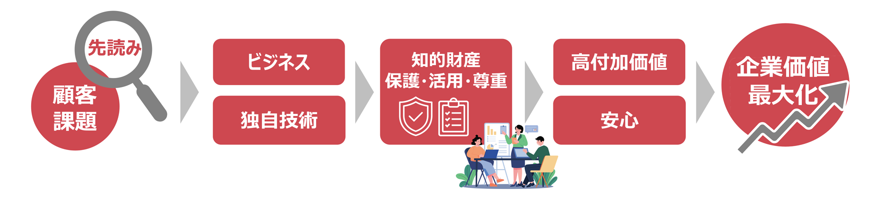 基本的な考え方