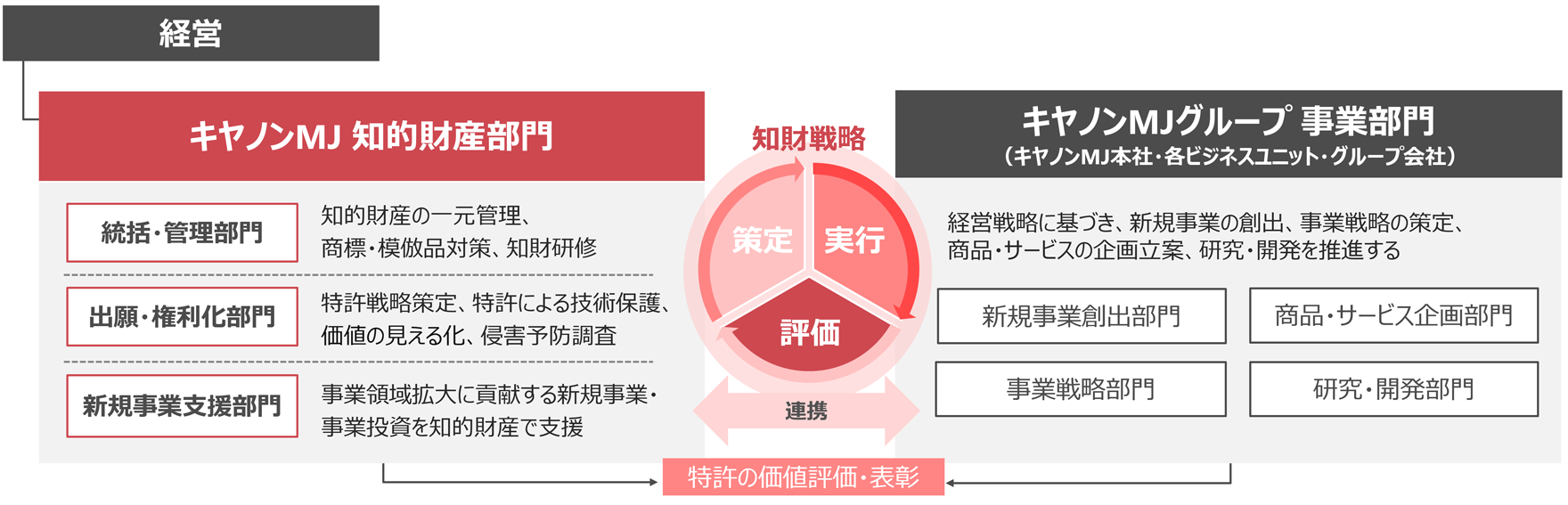 体制、システム