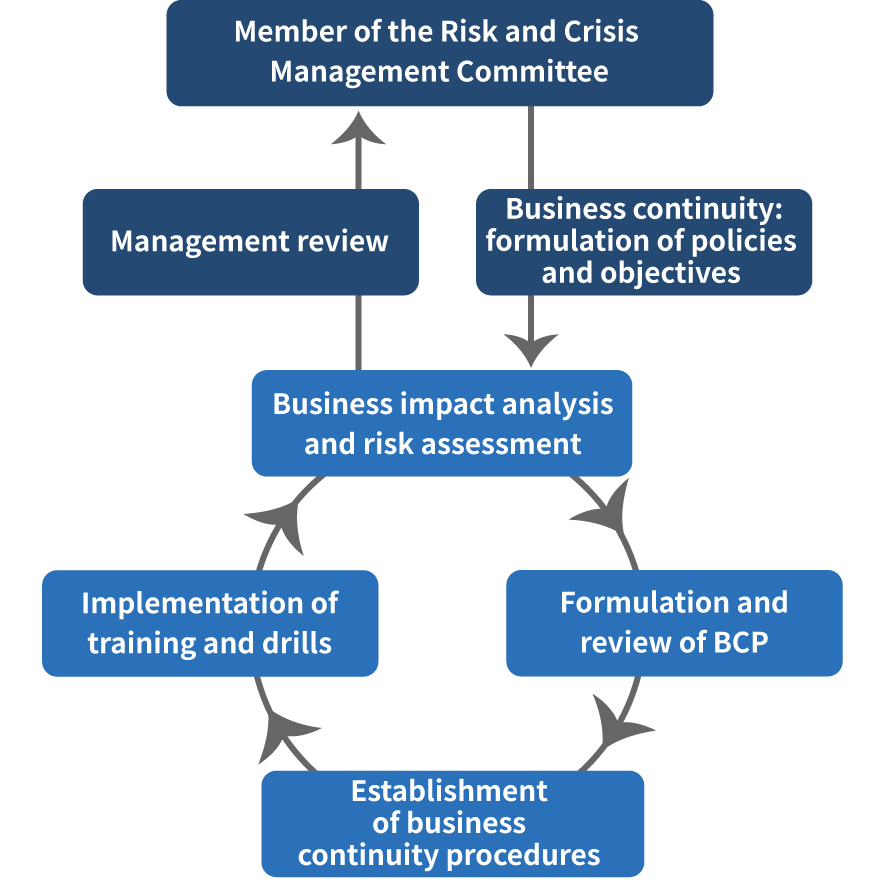 Figure of Overview of BCM
