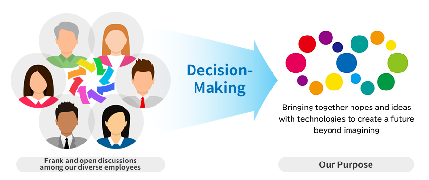 Figure of Decision-Making