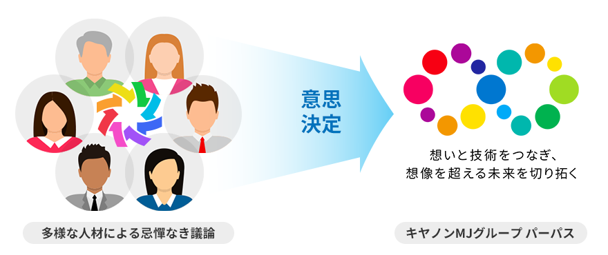 意思決定のイメージ