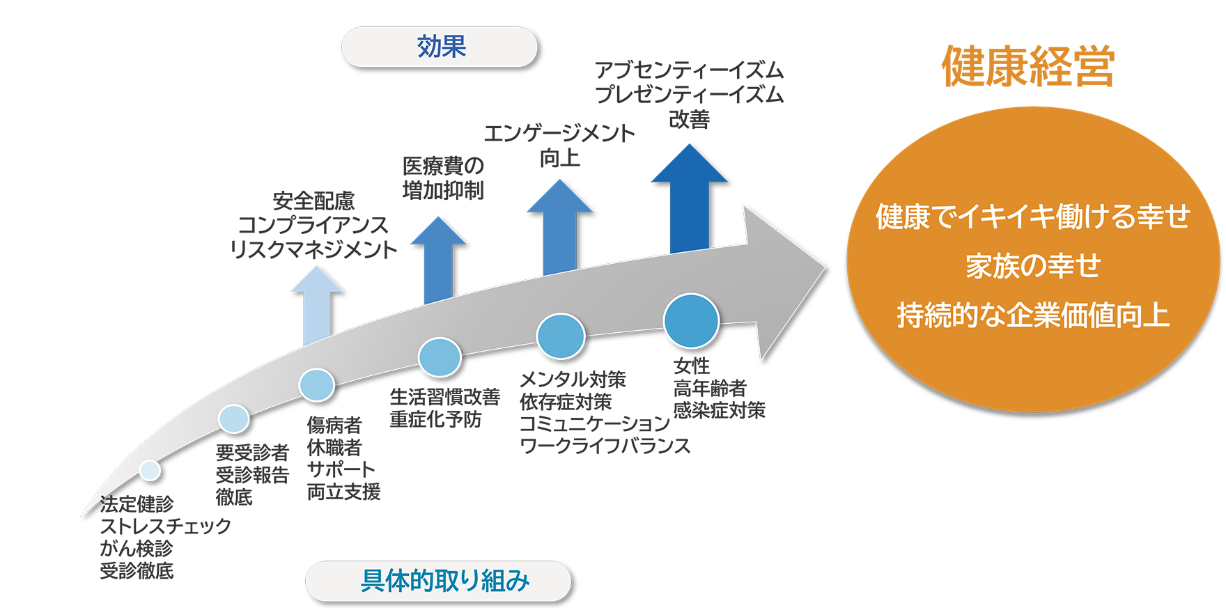 キヤノンマーケティングジャパングループの健康経営