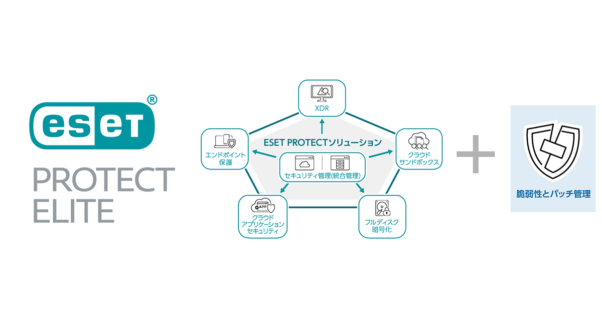 ESET PROTECT Elite