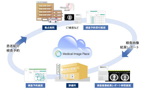 地域連携サービス図