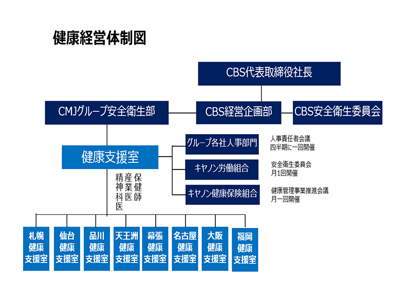 キヤノンMJグループ健康支援体制