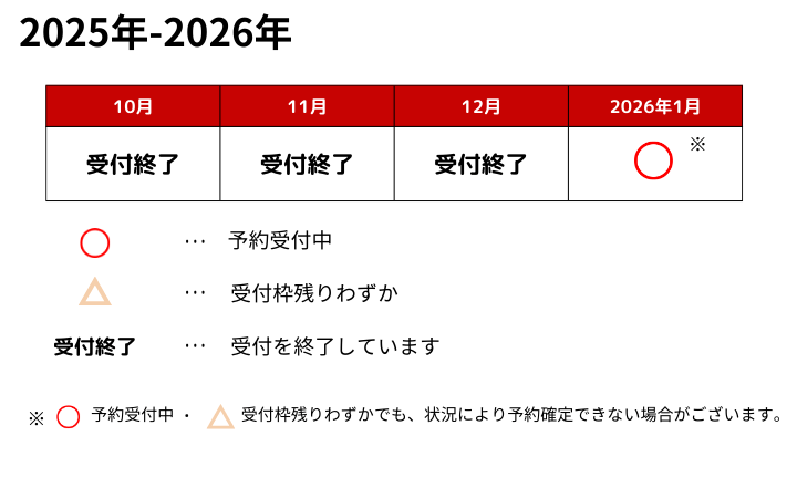 予約状況