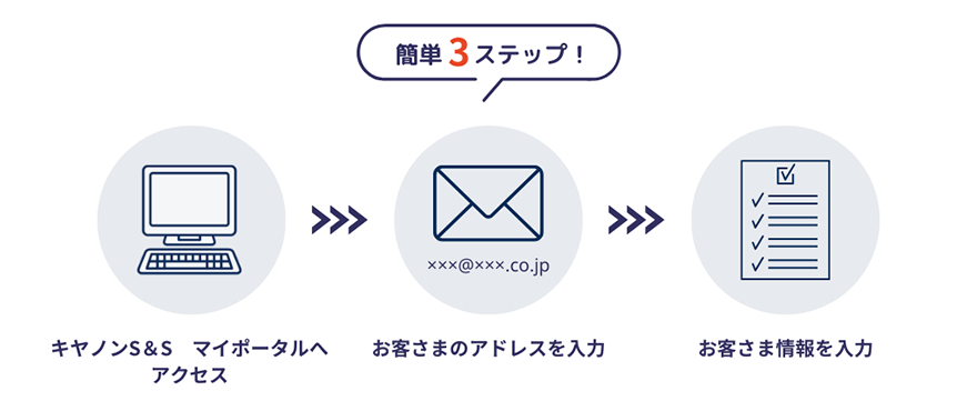 簡単3ステップ!キヤノンS&S マイポータルへアクセス。お客さまのアドレスを入力。お客さま情報を入力。