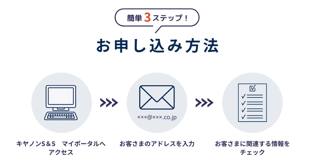 簡単3ステップ!お申し込み方法 キヤノンS&S マイポータルへアクセス。お客さまのアドレスを入力。お客さまに関連する情報をチェック。