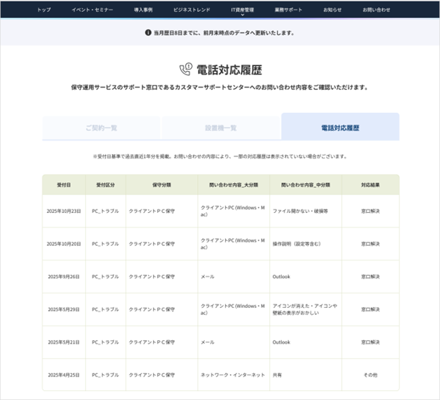 電話対応履歴の例