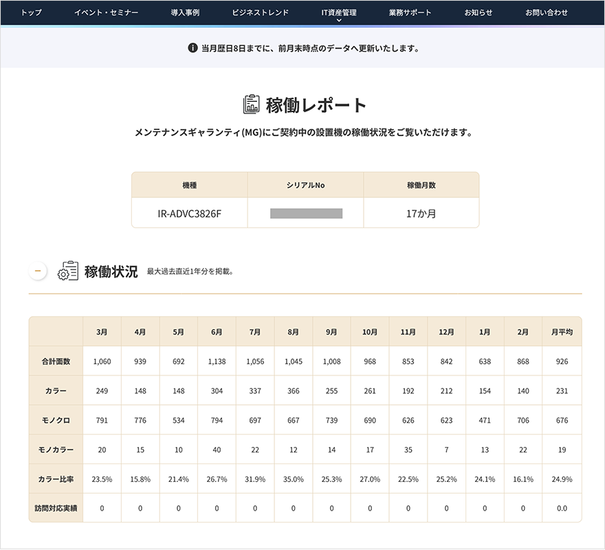 稼働レポートの例