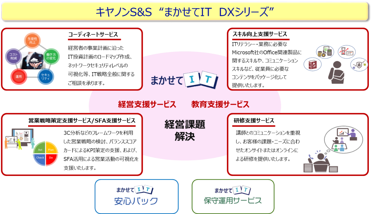 図:キヤノンS&S “まかせてIT DXシリーズ” 概要