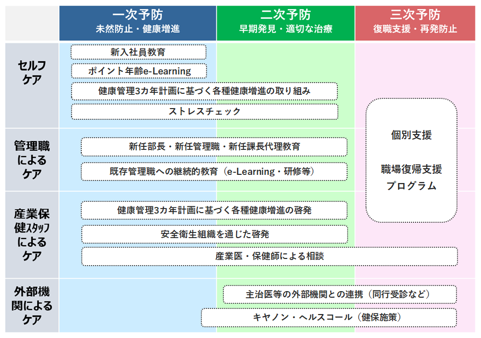 教育・相談プログラム