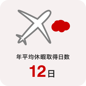 年平均休暇取得日数 12日