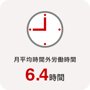 月平均時間外労働時間 6.4時間