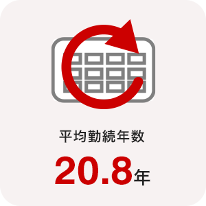 平均勤続年数 20.8年