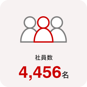 社員数 4,456名