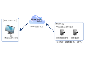 感染病棟遠隔モニタリングパッケージ・可搬タイプ　例
