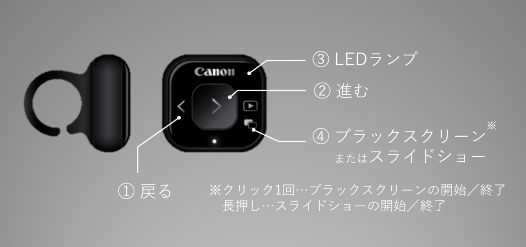 手元でページ送りが出来るページクリッカー“PR5000-C”を発売：ニュース