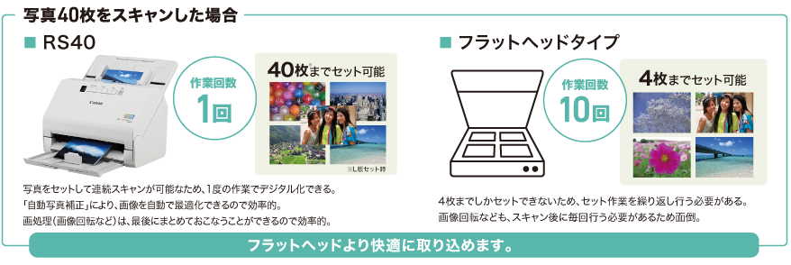 フォトスキャナー“imageFORMULA RS40”を発売｜キヤノンMJグループ
