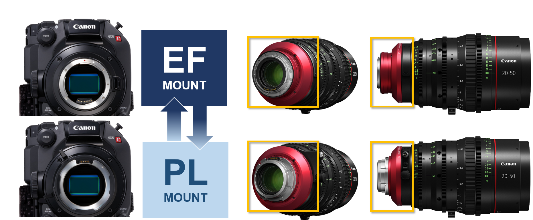 EFシネマレンズ「FLEX ZOOM LENS」シリーズ誕生 フルサイズ対応