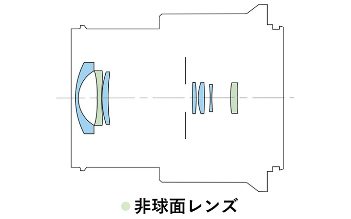 RF-S18-45mm F4.5-6.3 IS STM 光学構成図