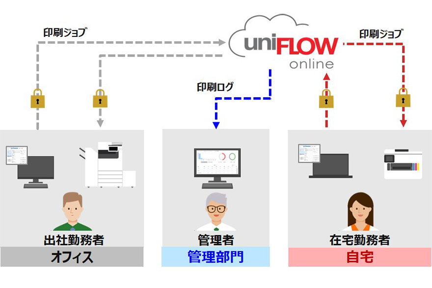 Hybrid Work Print Standard基本構成図