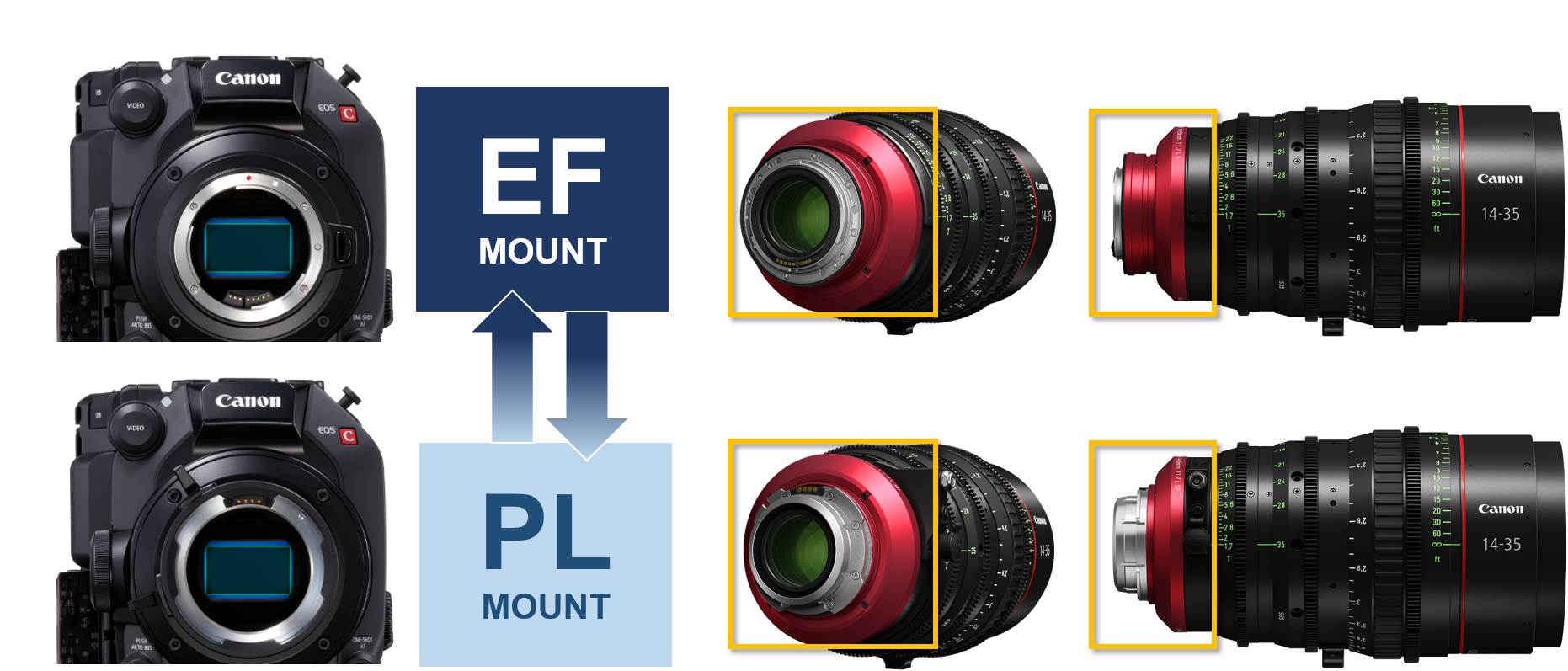EFシネマレンズ「FLEX ZOOM LENS」シリーズでスーパー35mmセンサー対応