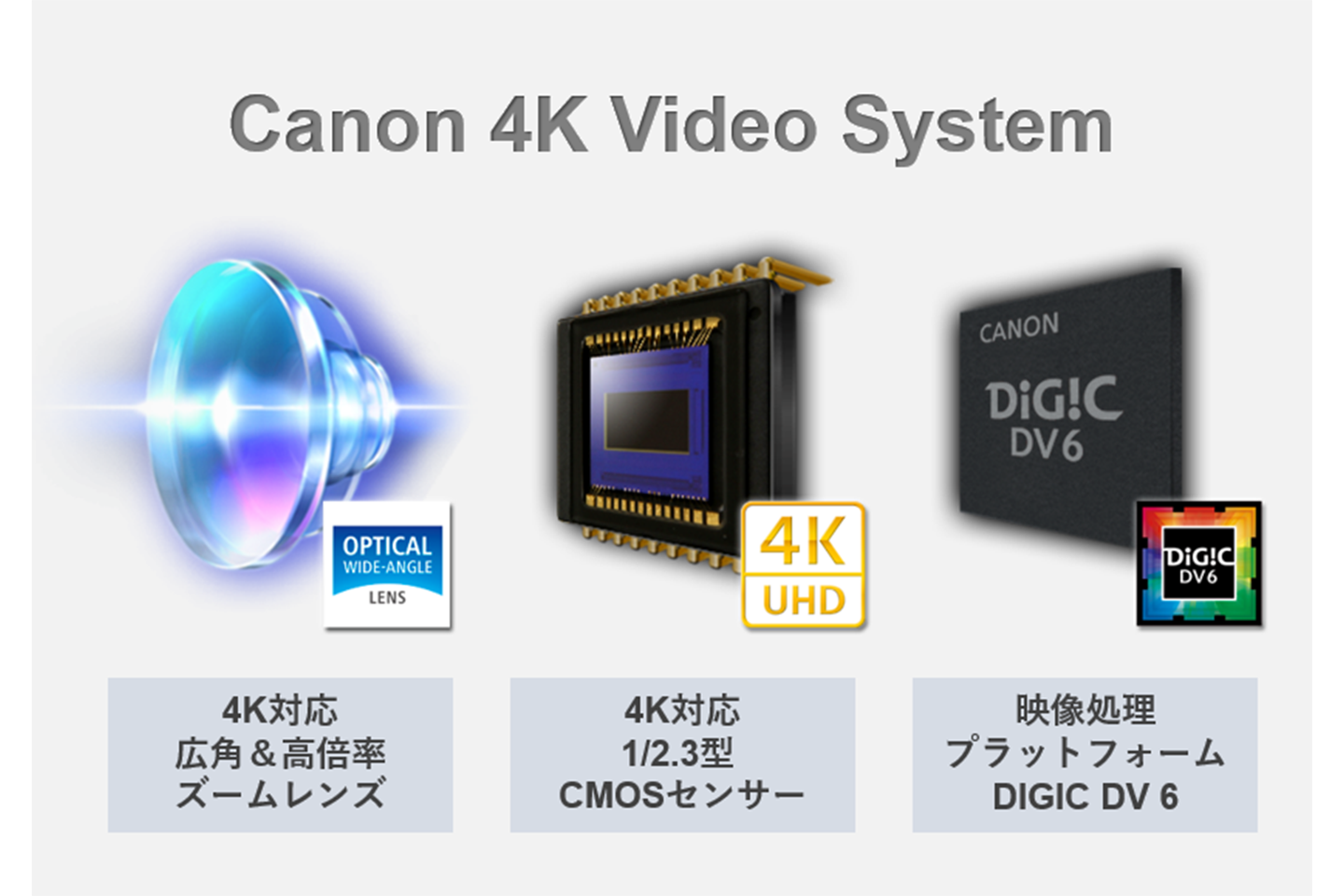 Canon CR-N100【着払い必須】 Canon CR-N100【着払い必須】 Canon CR-N100【着払い必須】 Canon CR