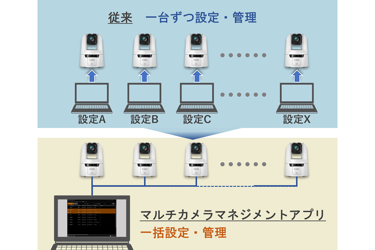 4Kリモートカメラのコントローラー最上位モデルと大規模システム